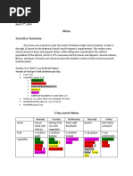 Menu Executive Summary: Grades 9-12 NSLP Lunch Meal Pattern