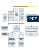 Arbol de Problemas 3 PDF