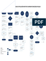 Flujograma Proceso Titulación 2020