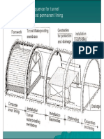 Construction Sequence For Tunnel Waterproofing and Permanent Lining