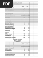 Indices Financieros