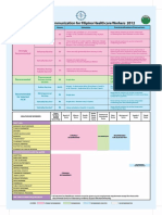 Recommended Immunization For Filipino Healthcare Workers 2012