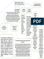 Mapa Conceptual