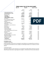 Trend Analysis Balance Sheet