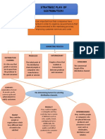 Strategic Plan of Distribution