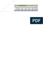 CLV - Calculation