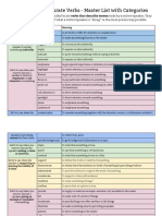 Rhetorically Accurate Verbs - Master List With Categories