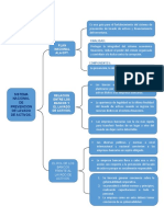 Esquema de Sistema Nacional de Prevencion de Lavado de Activos 1