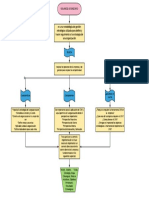 Mapa Mental CMI