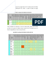 Matriz de Riesgos