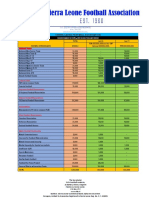 Sierra Leone Football Association Disbursement Plan For Fifa & Caf Covid-19 Relief Funds