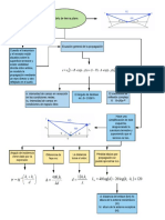 Tierra Plana-Curva PDF