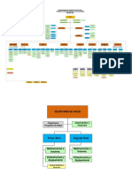 Organigrama 2020 NMF PDF