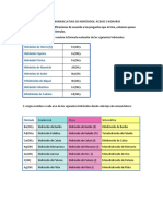 Nomenclatura de Hidróxidos, Ácidos e Hidruros