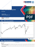 Nifty - Elliot Wave Perspective