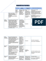 Cuadro Terapia Pulpar Pediatría