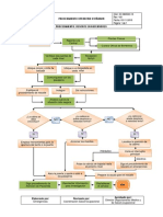 Emergencia Procedimiento Rescate Ascensores