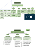 Mapa Conceptual 4