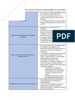 Cuadro Sinóptico Los Directivos Externos y La Sucesión en La Empresa Familiar