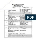 Subject Allotment - UG - Revised - 2020-21