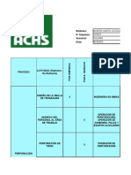 Matriz IPER CA