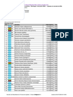 Chess Results List