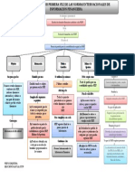 NIIF 1 Esquema Sección D 1437-14-17179 PDF