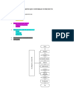 Las Partes Que Conforman Un Proyecto