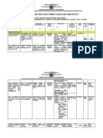 Department of Education: 2020 Gender and Development (Gad) Plan and Budget