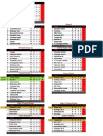 CCFL Tables Week 26 