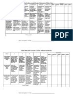 Analytic Rubric For The Assessment of Learners