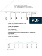 Index Computation and Holding Period Return With Answers