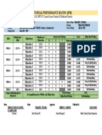 Individual Performance Rating (Ipr) : Teacher I-III, SPET I-IV, Special Science Teacher I-II (Proficient Teacher)