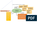 Realiza Un Mapa Mental Sobre La Motivación