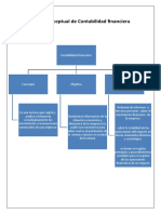 Mapa Conceptuall de Contabilidad Financiera