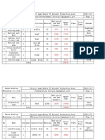 Quotation of 5TPD 95% Alcohol Production Line From Molasses