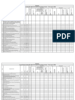 Package-A: Supply & Erection Schedule (R1) : New 33 KV Overhead Line by Panther Conductor - Total Qty. 412 CKM