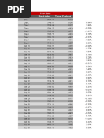 Price Data Date Stock Index Turner Fastbuck