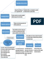 Materialismo Historico de Marx