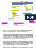 Proceso de Los Medios de Prueba