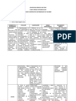 Cuadro Comparativo Deformidades de Columna