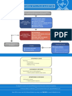 AlgorithmACLSBradycardiawithapulse PDF