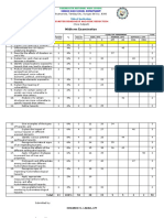 Midterm Examination: Disaster Readiness and Risk Reduction