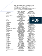 Rulers of Judah and Their Queen Mothers (Gebirah)