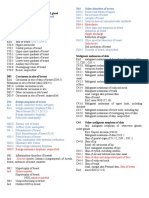 N64.4 Mastodynia: C73 Malignant Neoplasm of Thyroid Gland