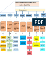 Caracteristicas Del Modelo ISO 9126