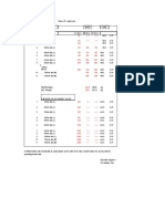 Demo Analysis