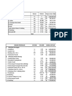 Item Pekerjaan Satuan Harga Saruan (RP)