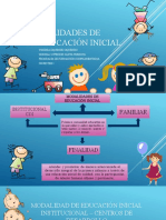 Modalidades de Educación Inicial