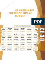 Técnica de Anestesia Por Bloqueo Del Maxilar Superior